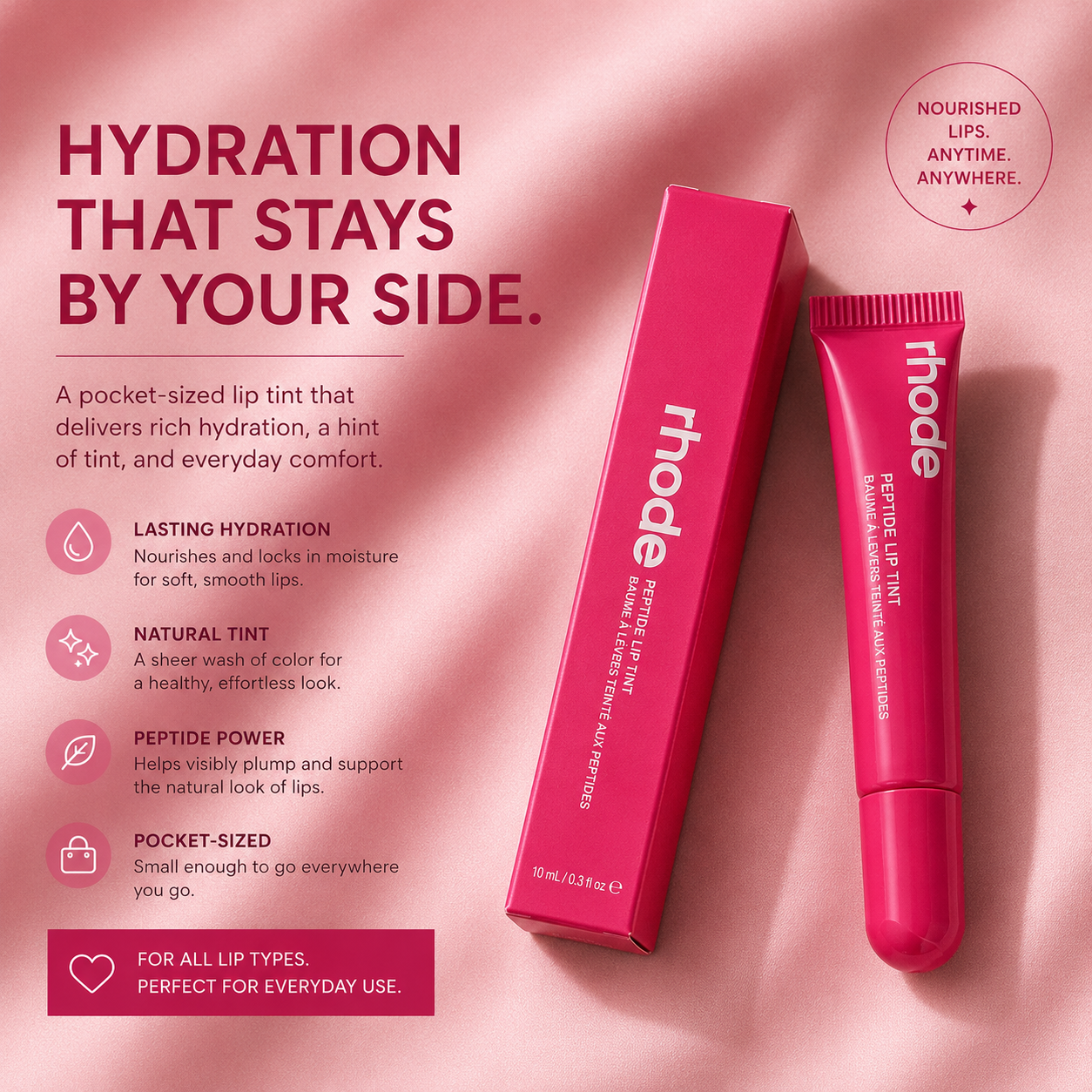Lips, Skin & Style