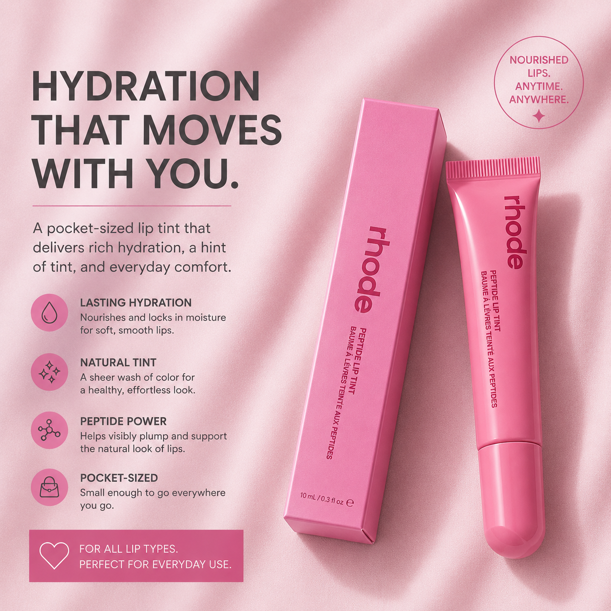 Lips, Skin & Style