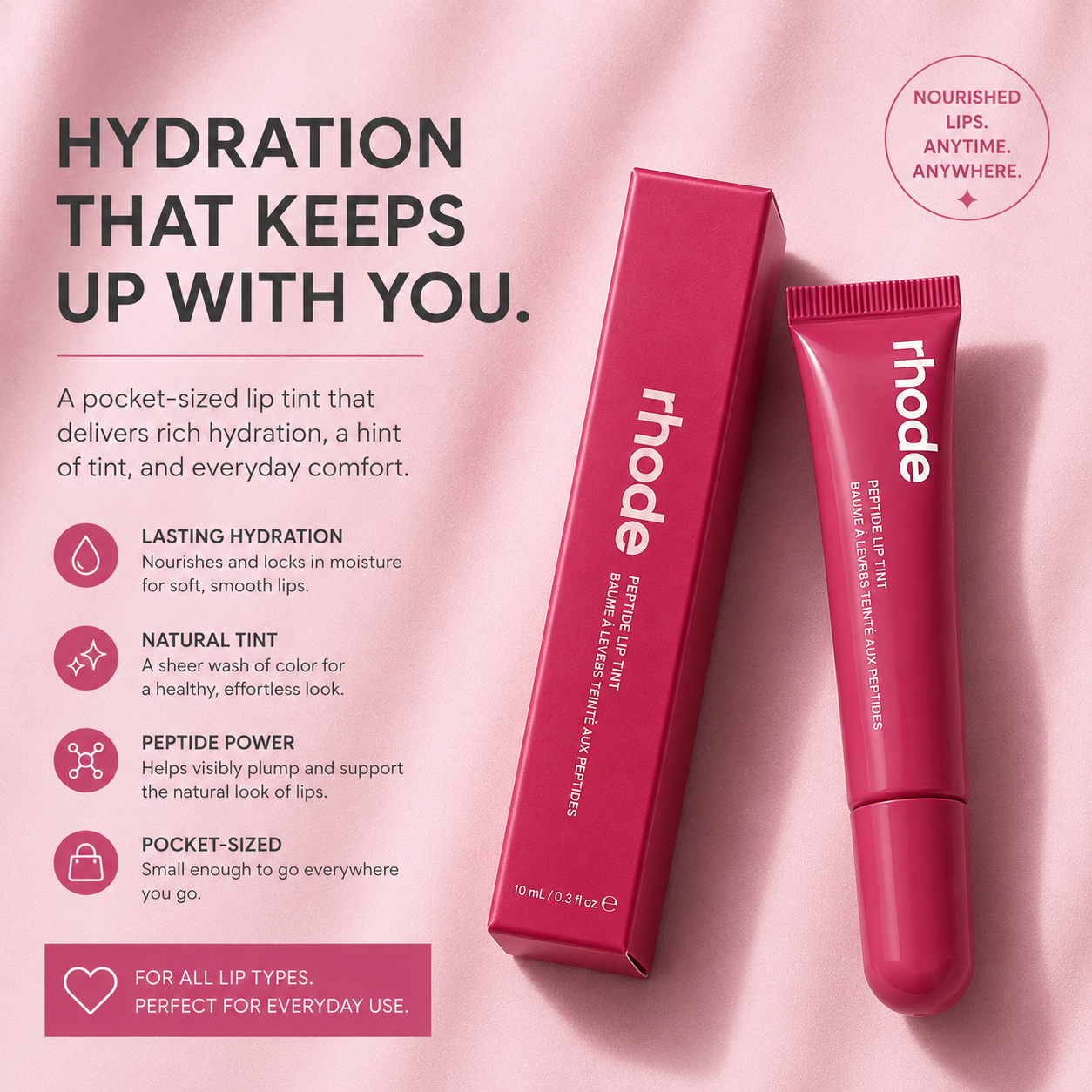 Lips, Skin & Style